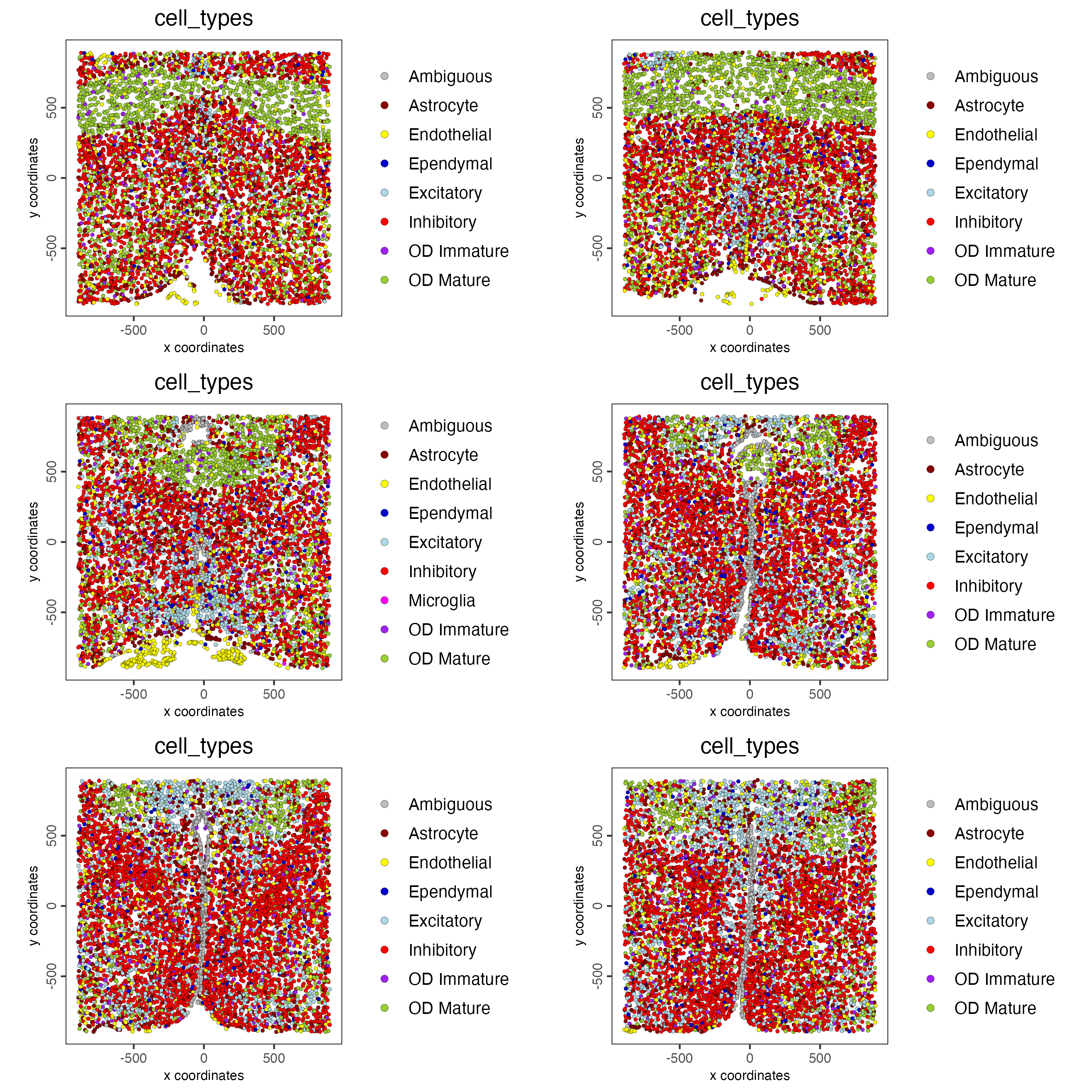 Multi-layer spatial plot, color indicates the cell type
