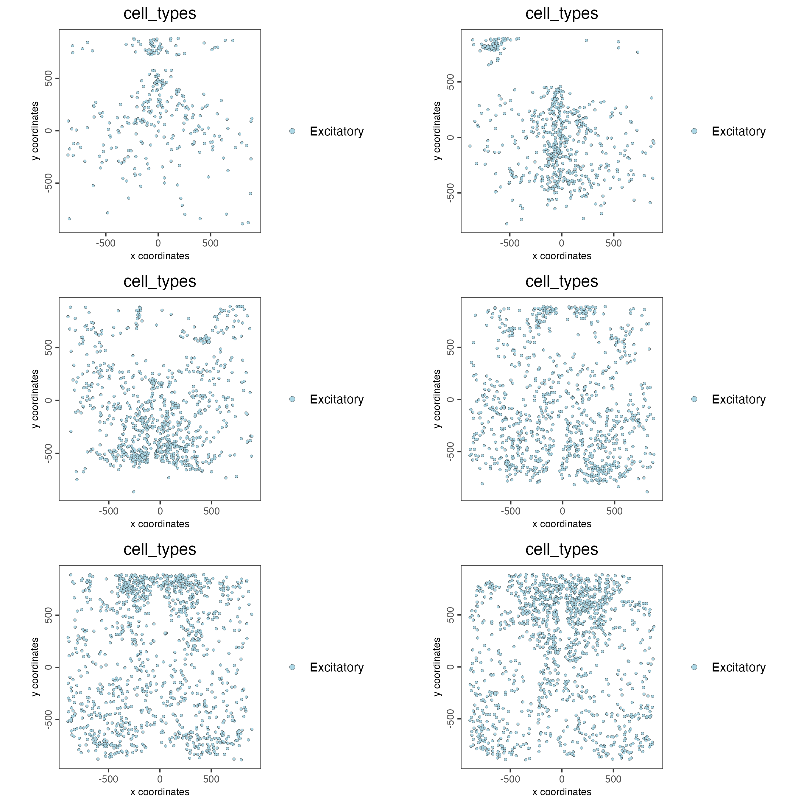 Multi-layer spatial plot only with excitatory cells