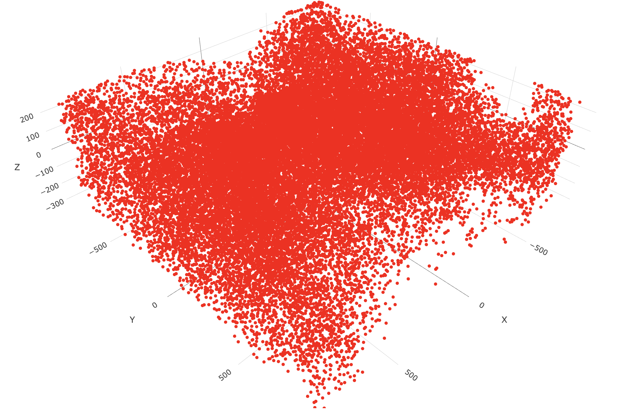3D spatial plot only with inhibitory cells