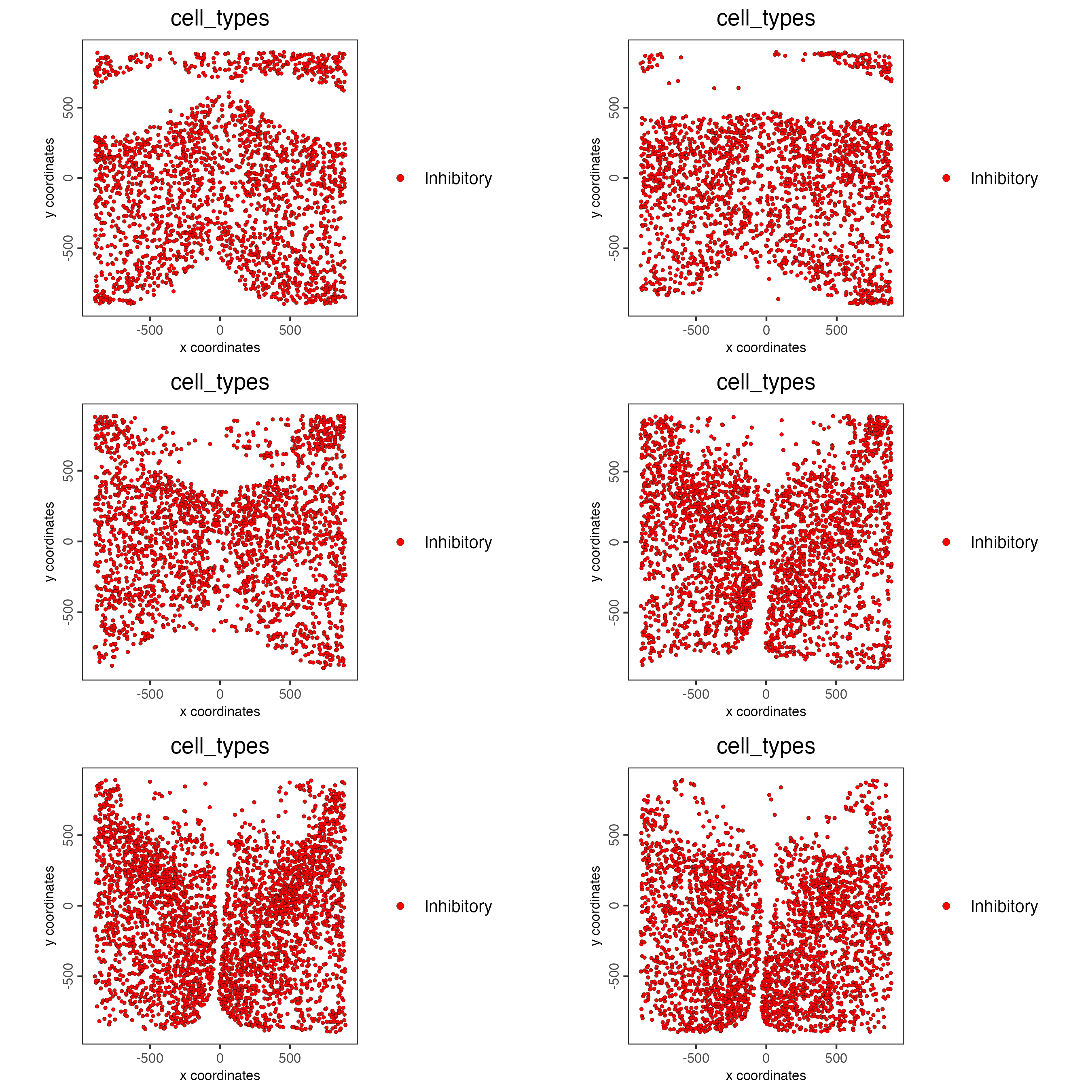 Multi-layer spatial plot only with inhibitory cells