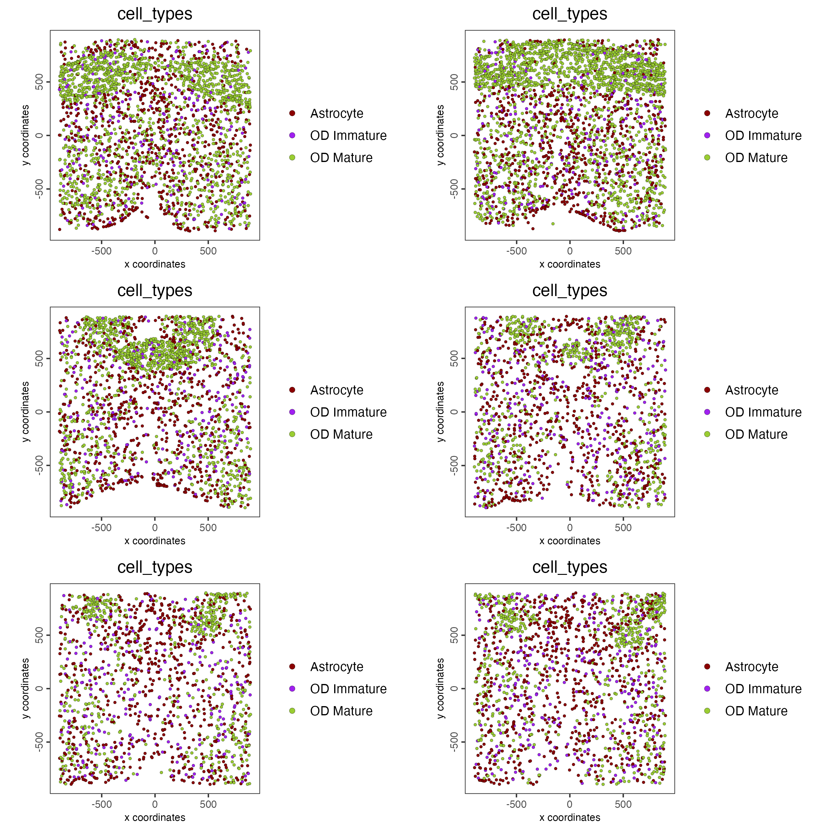 Multi-layer spatial plot only with Astrocyte, OD Mature, and OD Immature cells