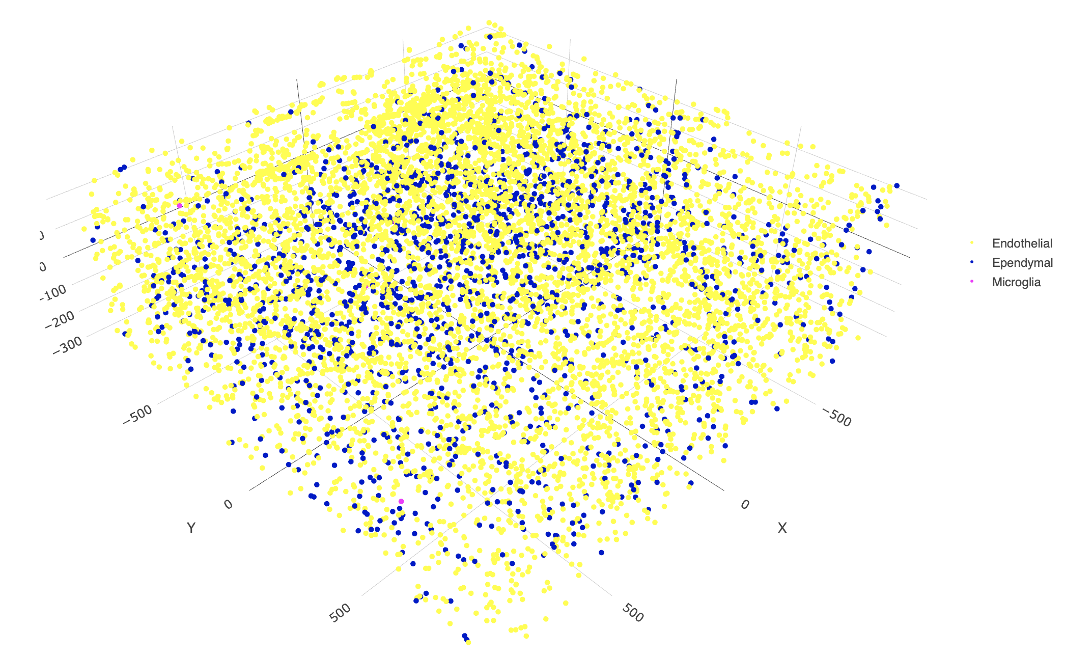 3D spatial plot only with the leftover cells