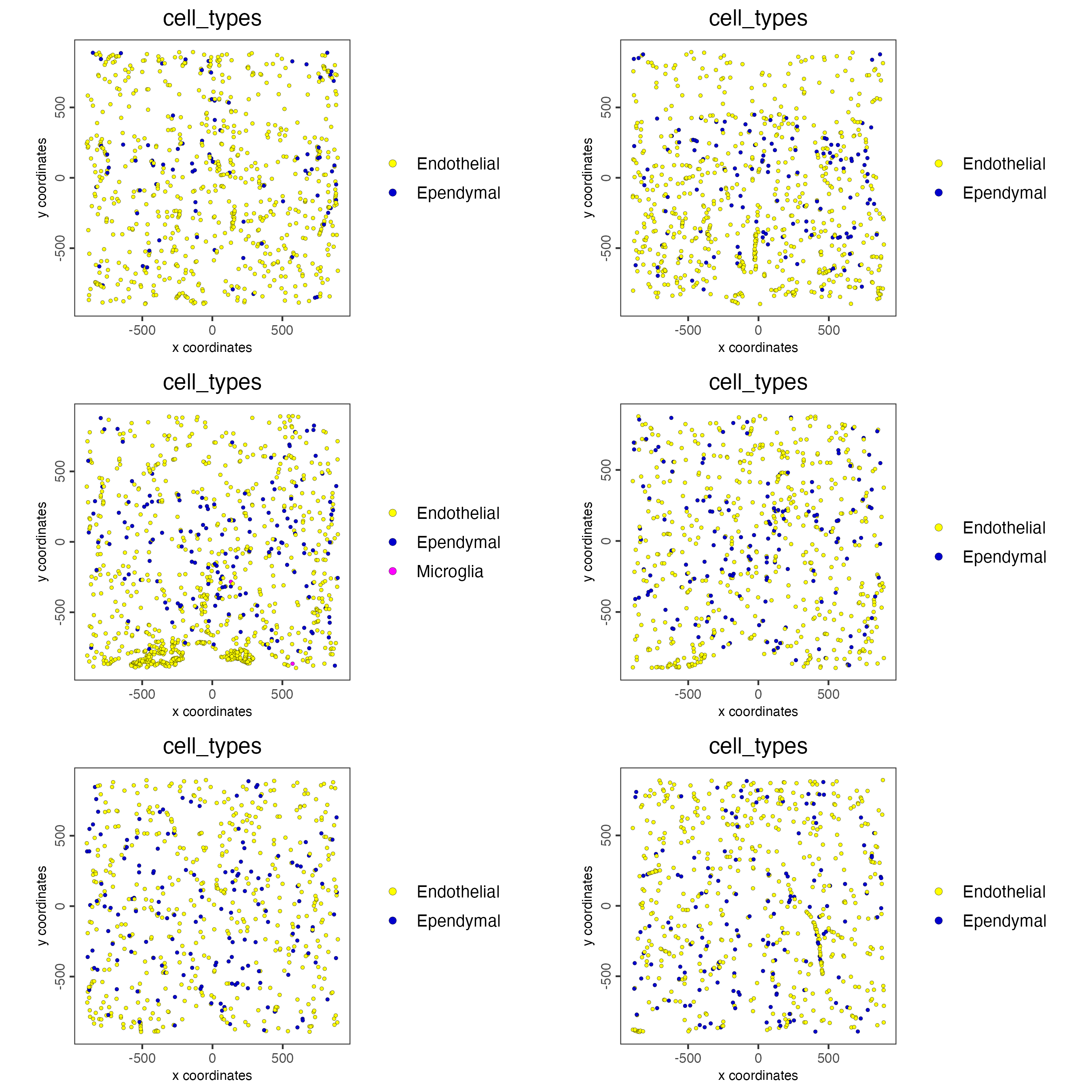 Multi-layer spatial plot only with the leftover cells