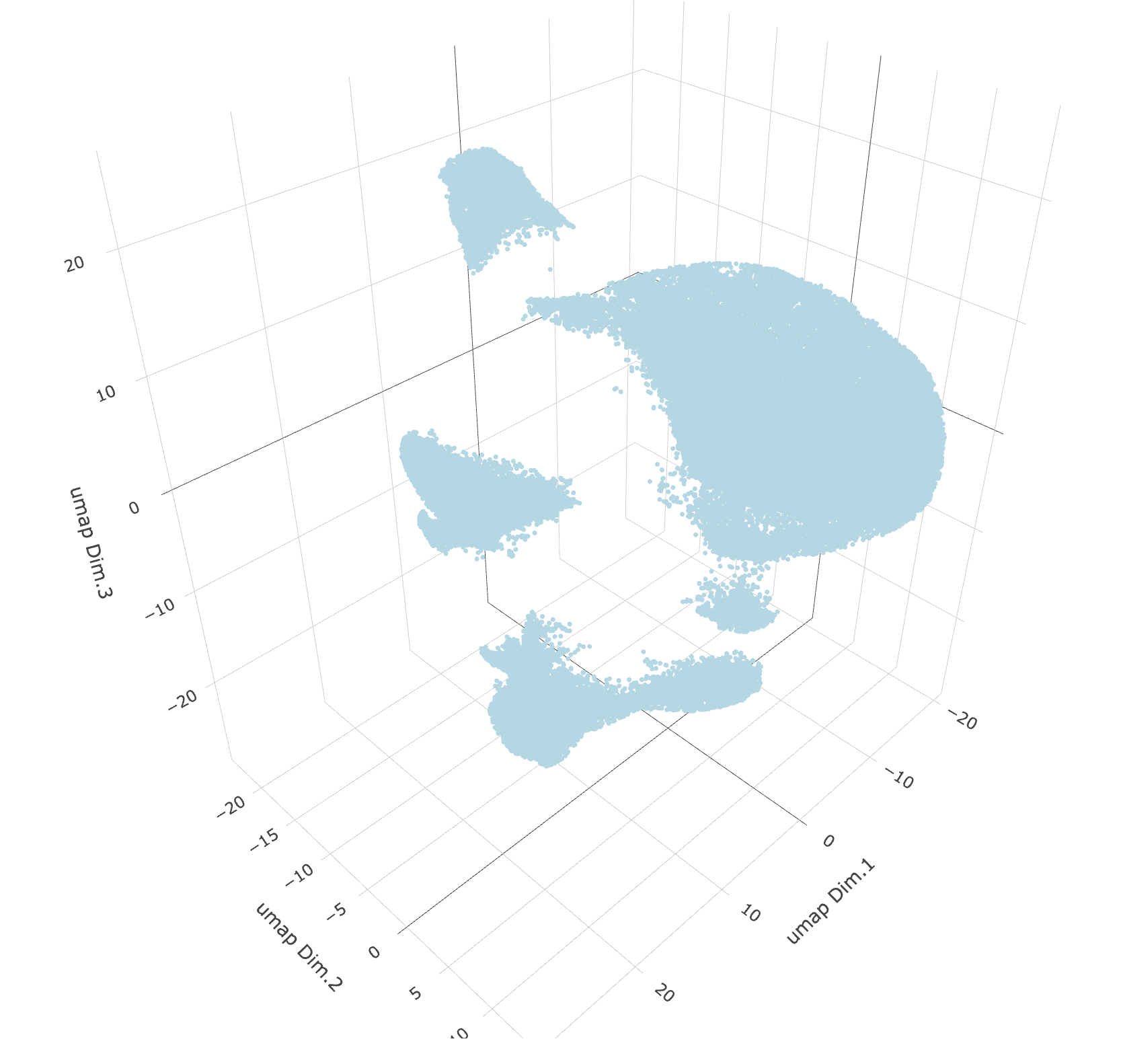 3D UMAP