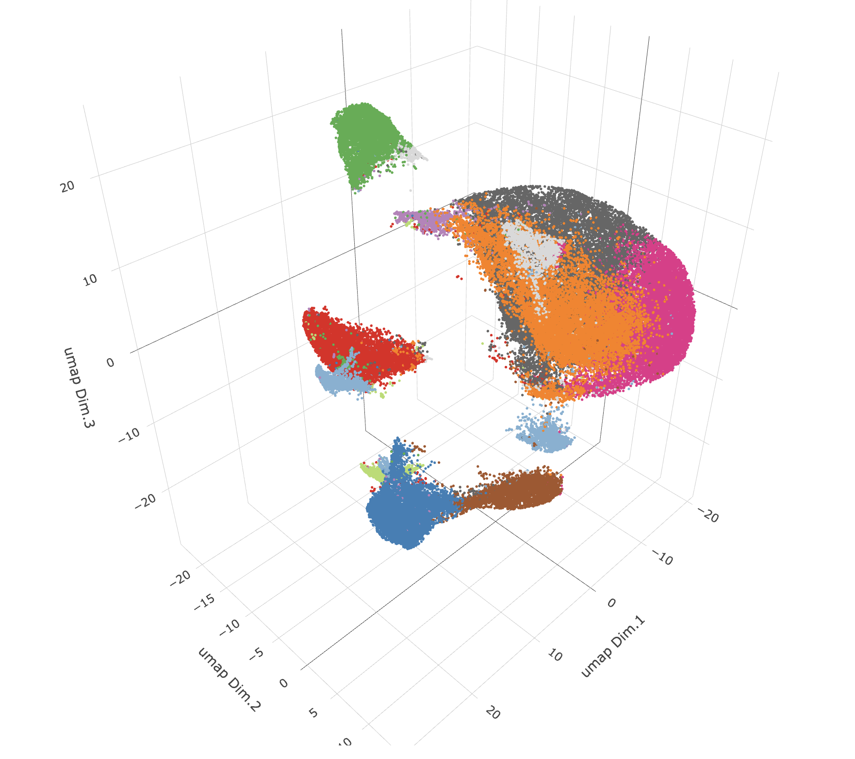 3D UMAP, points color indicate the Leiden cluster
