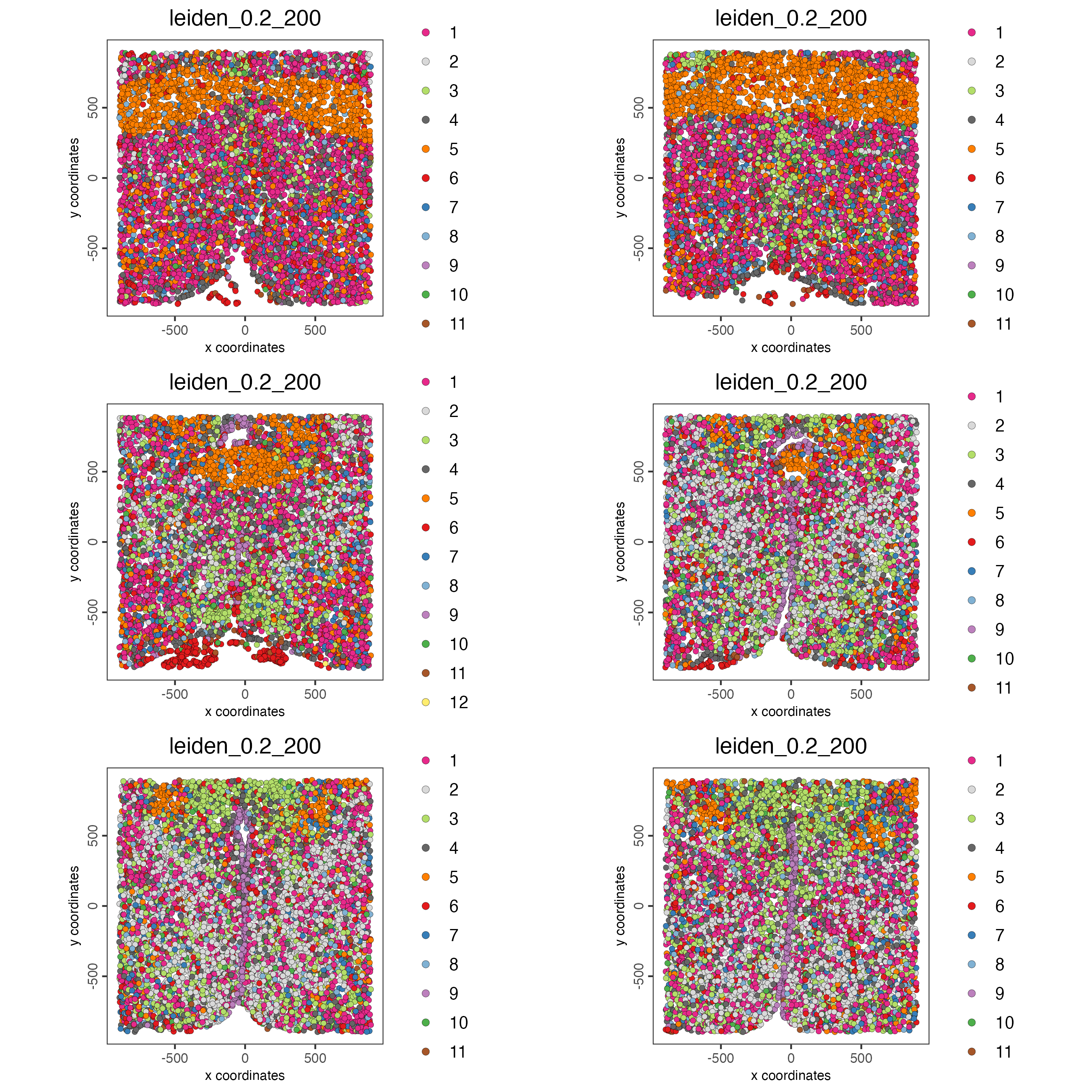 Multi-layer spatial plot, points color indicate the Leiden cluster