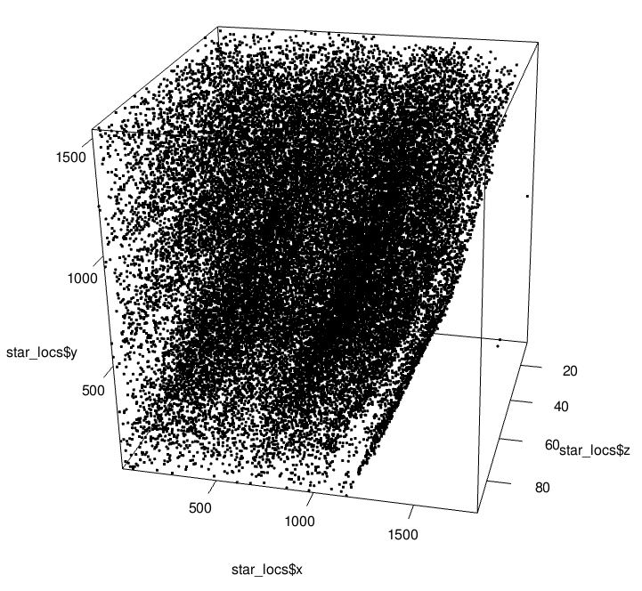 Preview of STARmap 3D Coordinates
