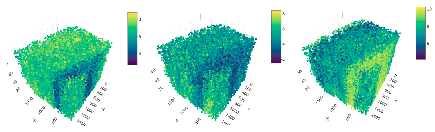 excitatory (left), inhibitory (middle), glial (right)