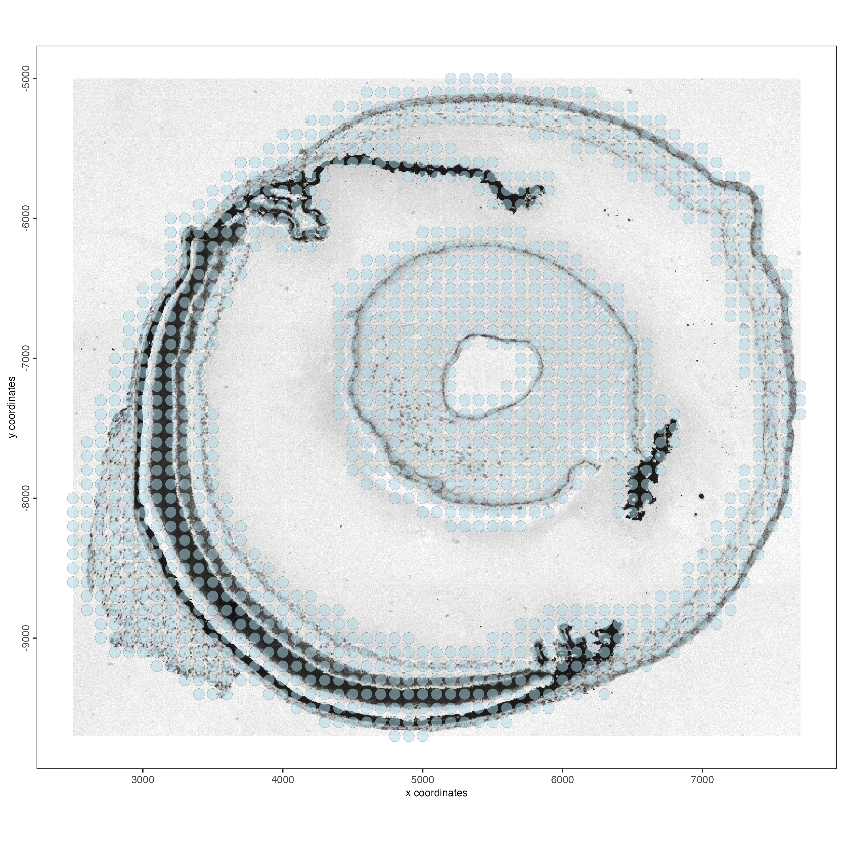 Spatial distribution of bins