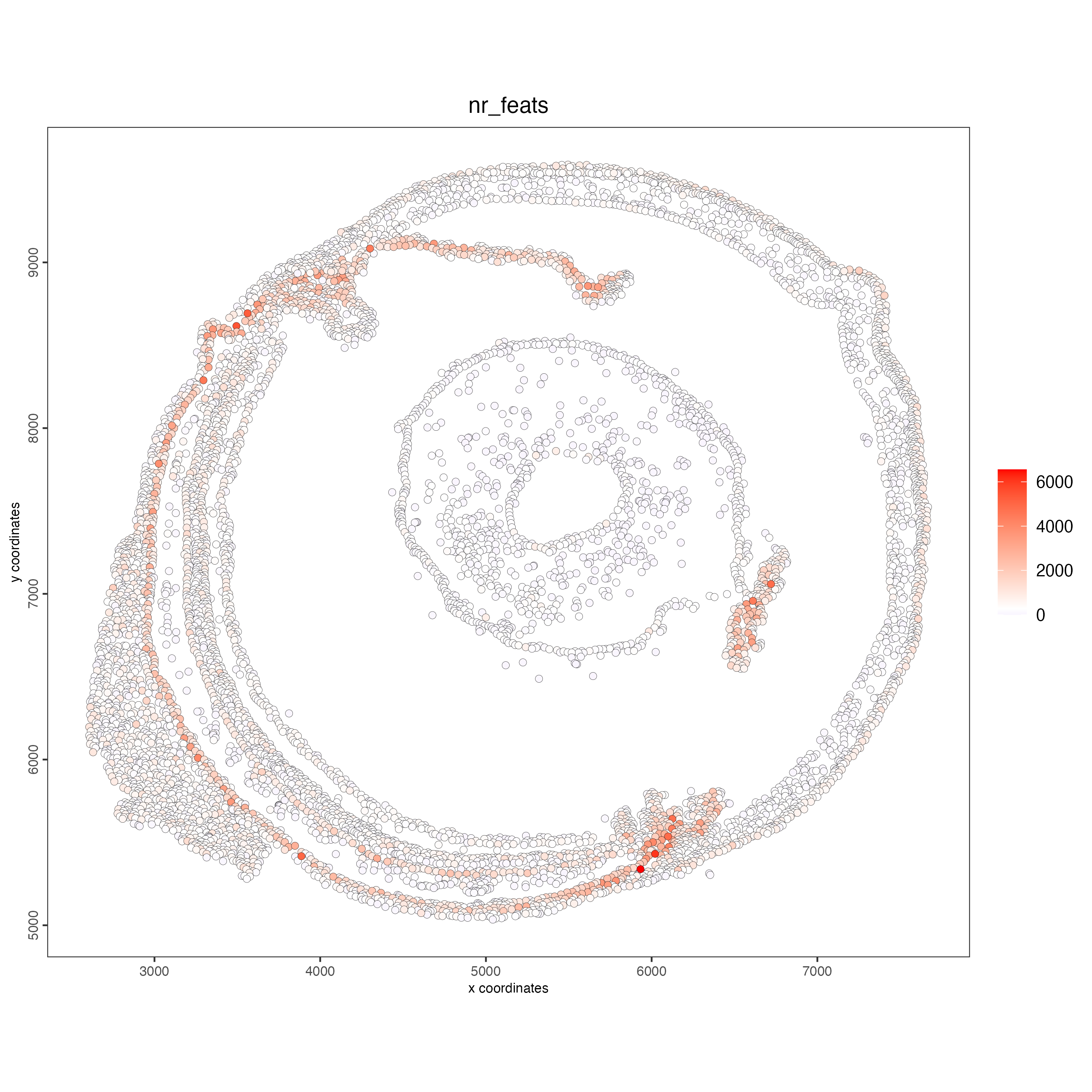 Spatial distribution of features per cell.
