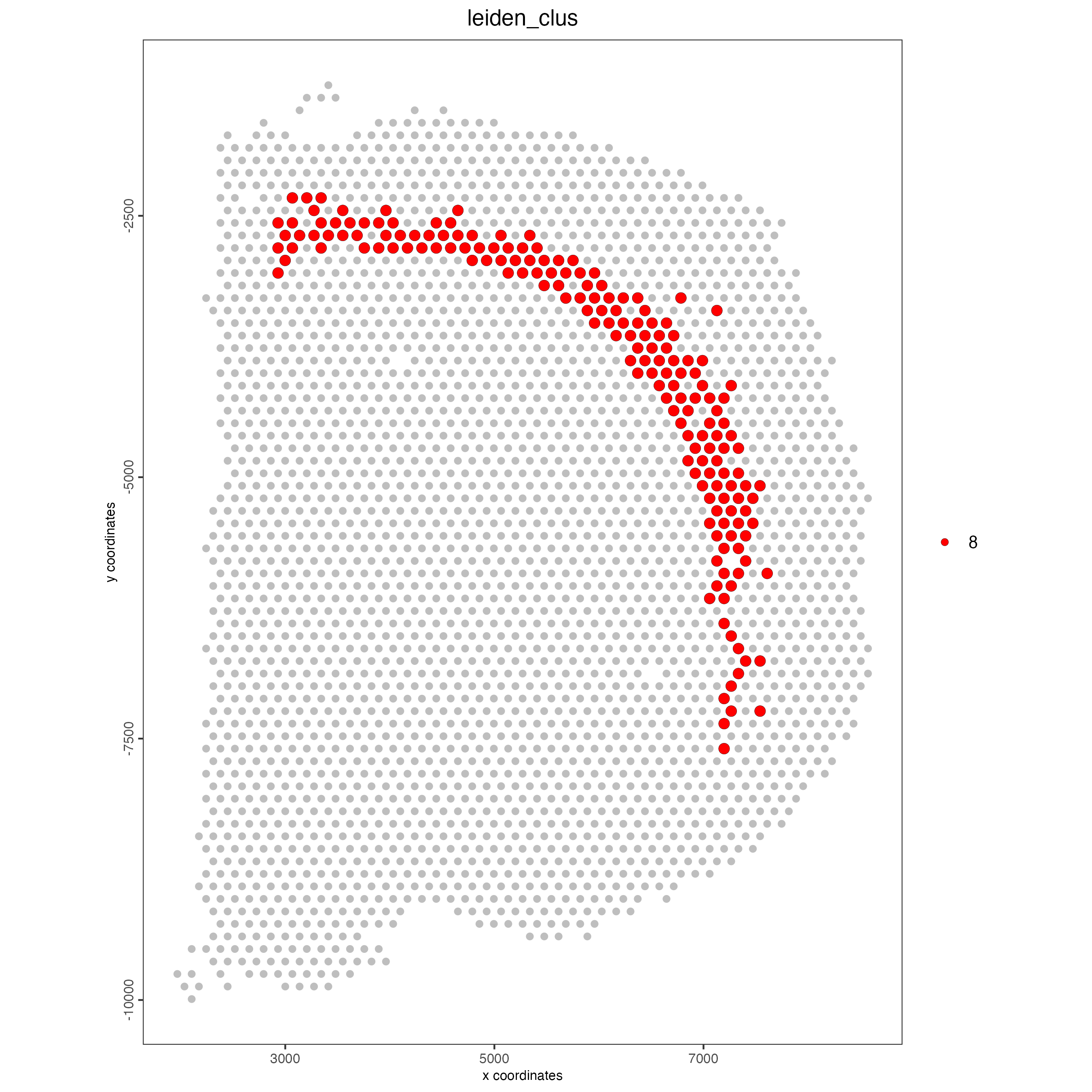 Spatial plot, highlighting only the cluster 8.