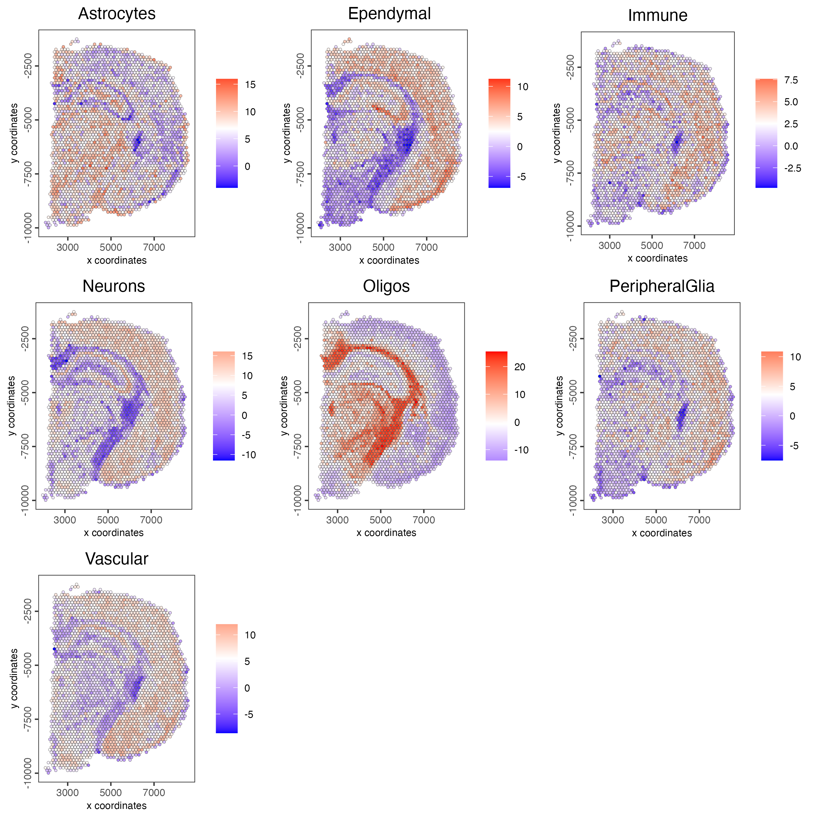 Spatial distribution of cell types identified using the PAGE method.