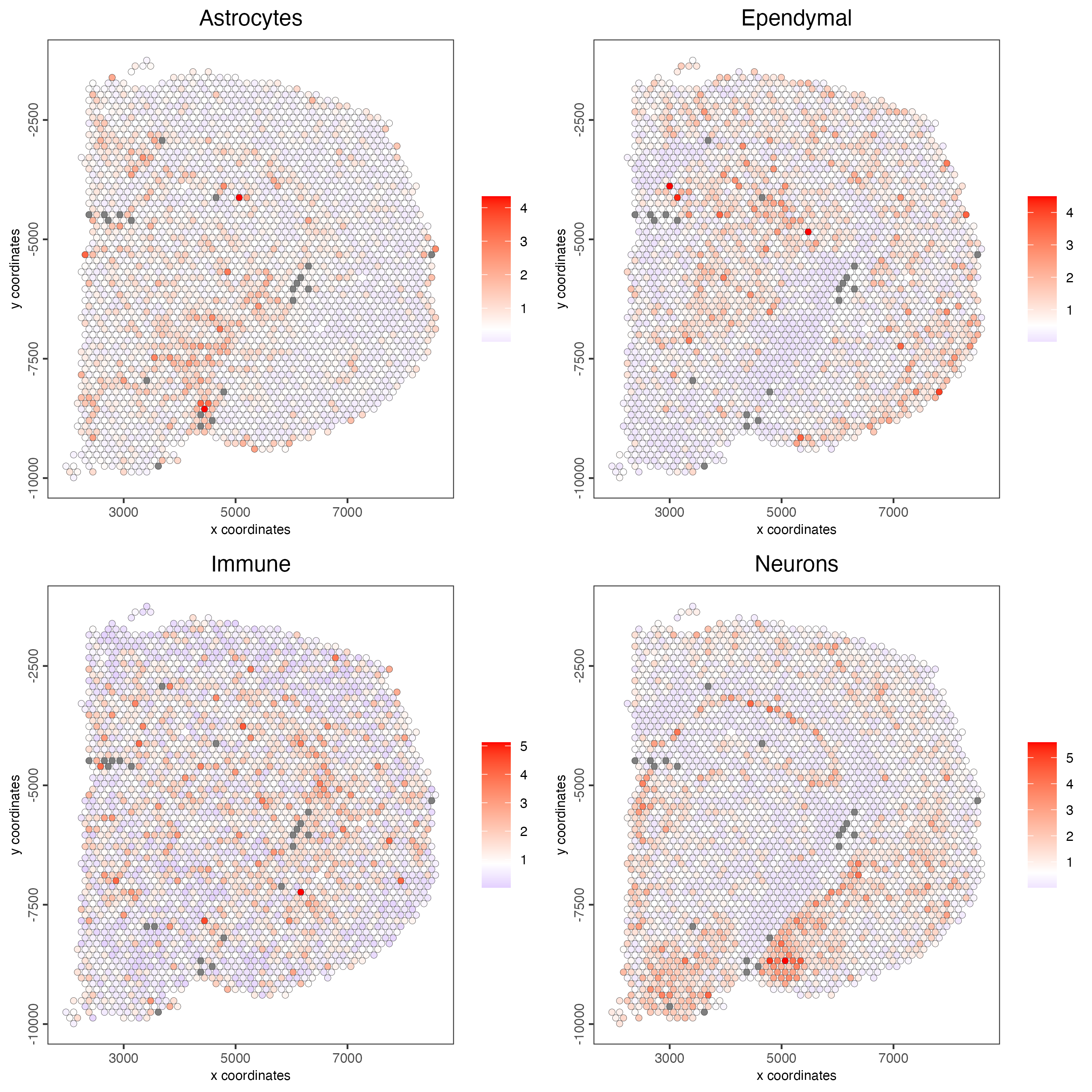 Spatial distribution of cell types identified using the HyperGeometric method.