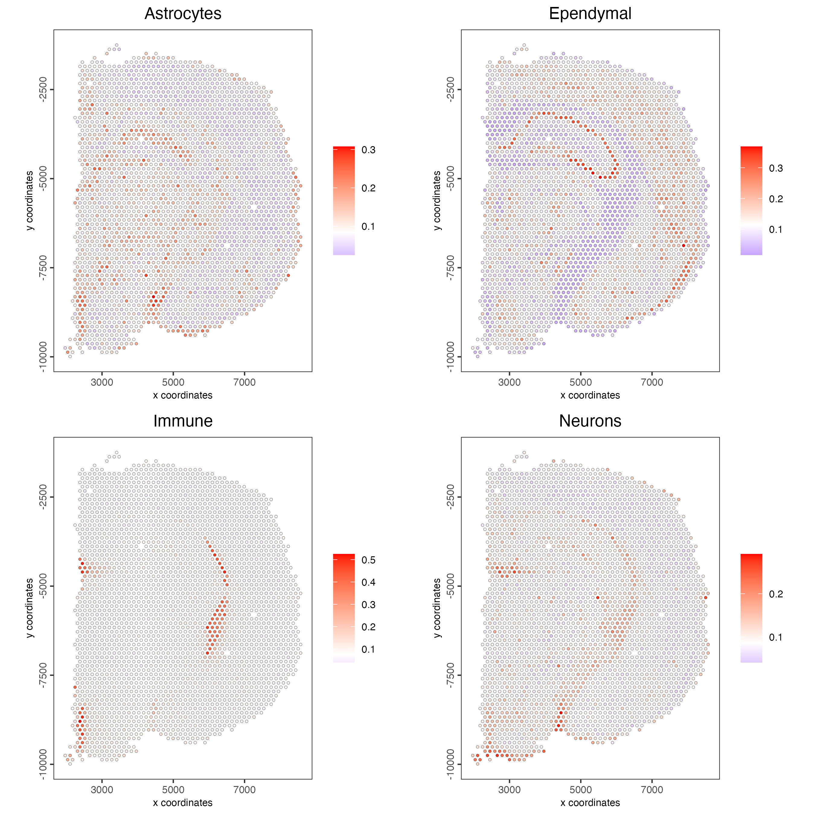 Spatial distribution of cell types identified using the Rank method.