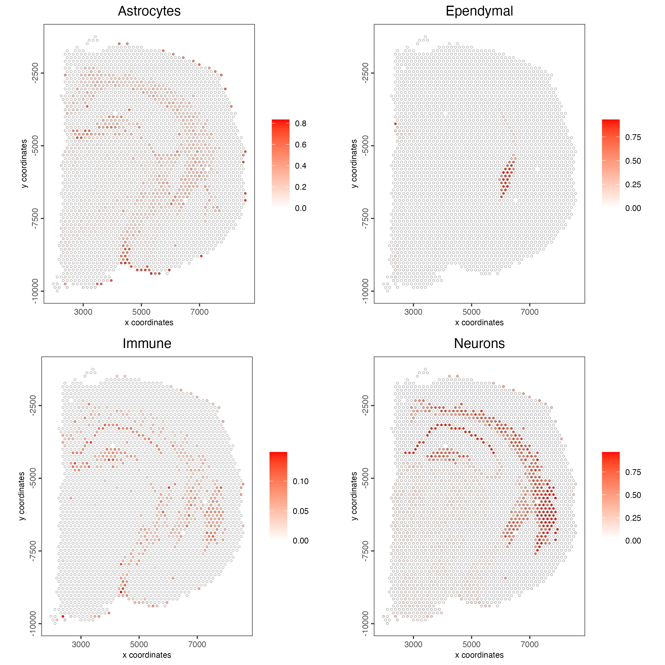 Spatial plot colored by the proportion of specific cell types.