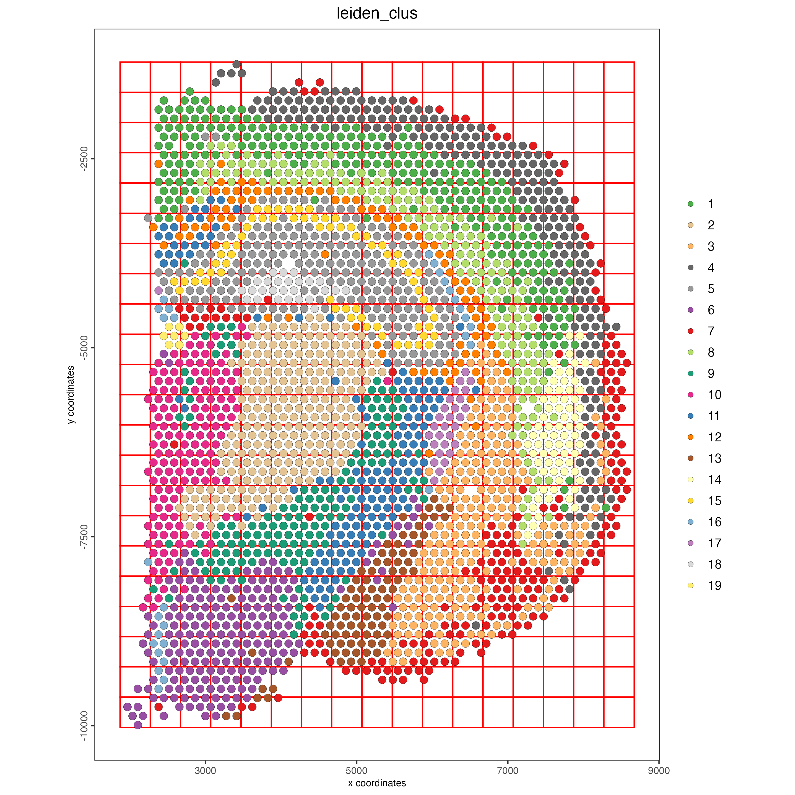 Spatial plot with grids.