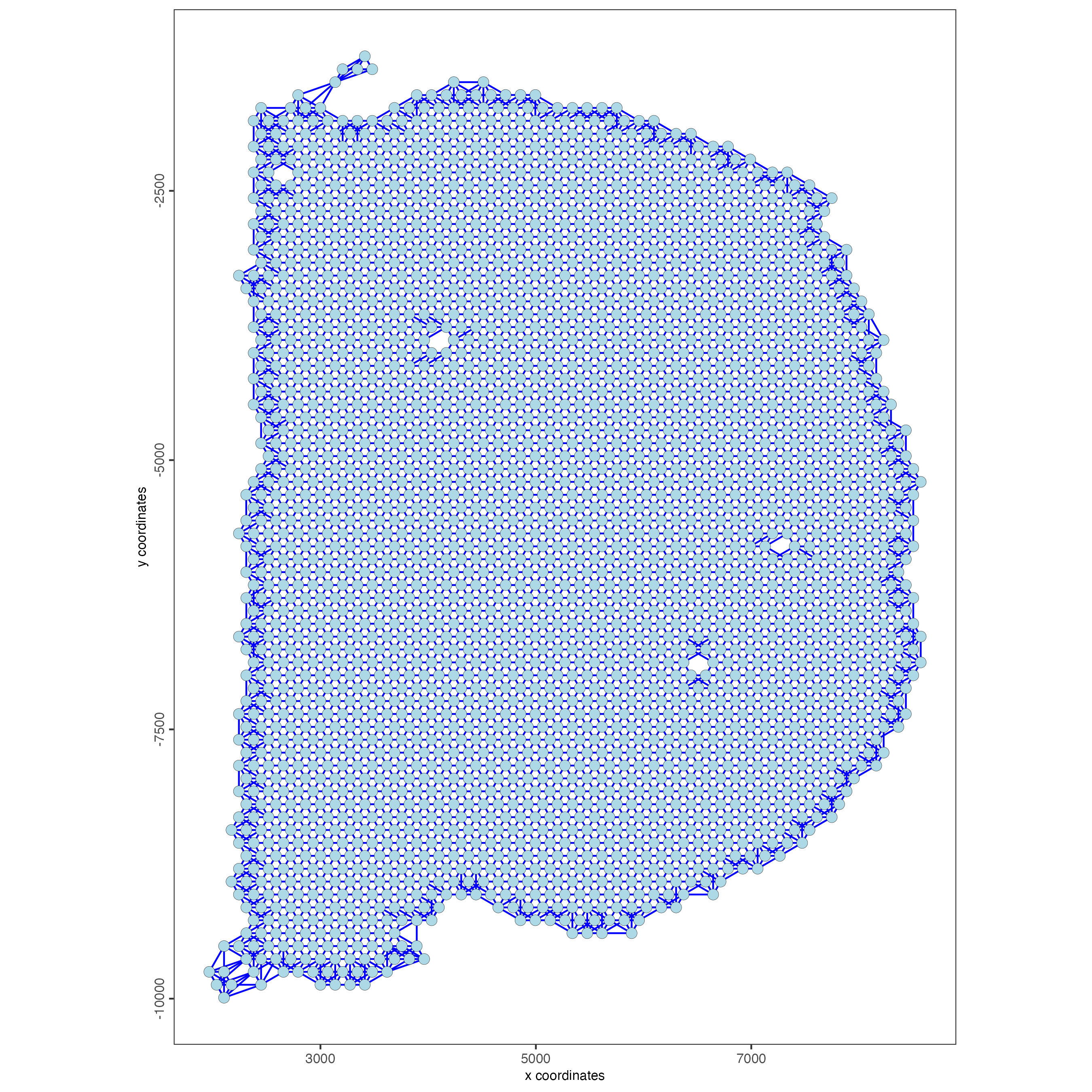 Spatial network across spots in the Visium mouse sample.