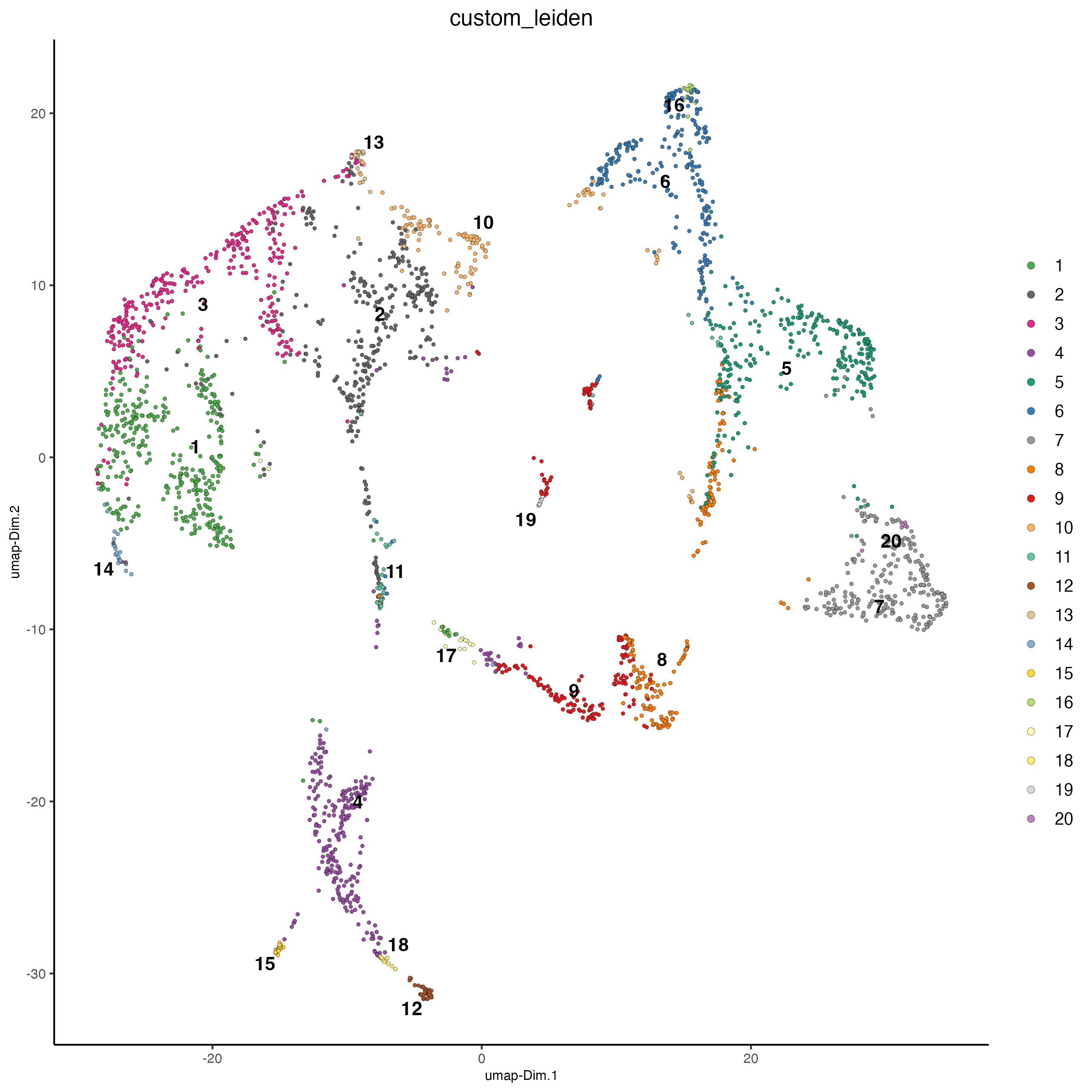 UMAP plot, colors indicate the Leiden clusters calculated using spatial genes.